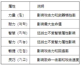 神佑释放狂战士属性介绍