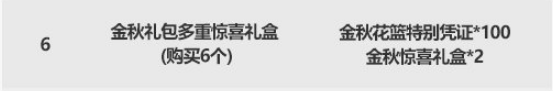 《DNF》2021金秋礼包多买多送奖励汇总