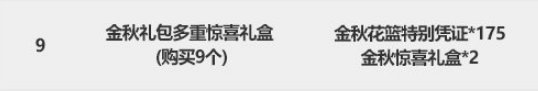 《DNF》2021金秋礼包多买多送奖励汇总