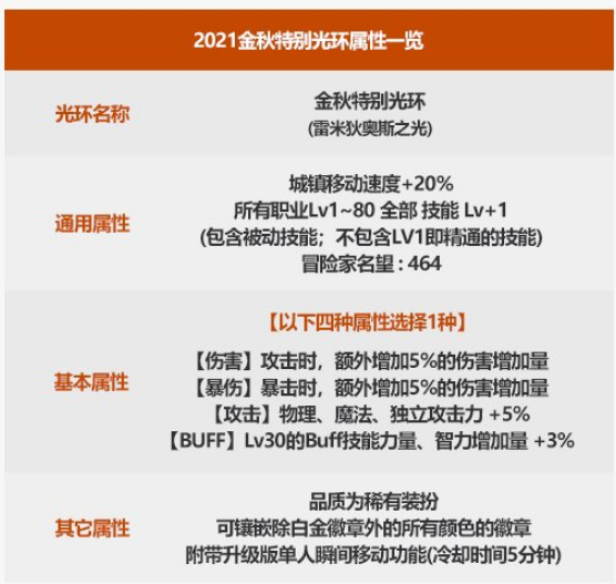 DNF2021金秋特别光环属性