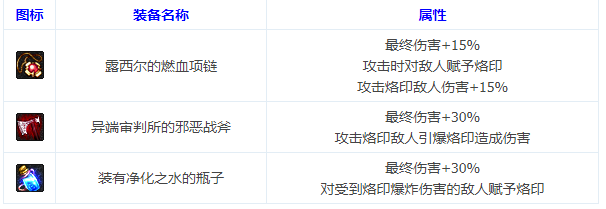 DNF命运抉择2.0平A流攻略