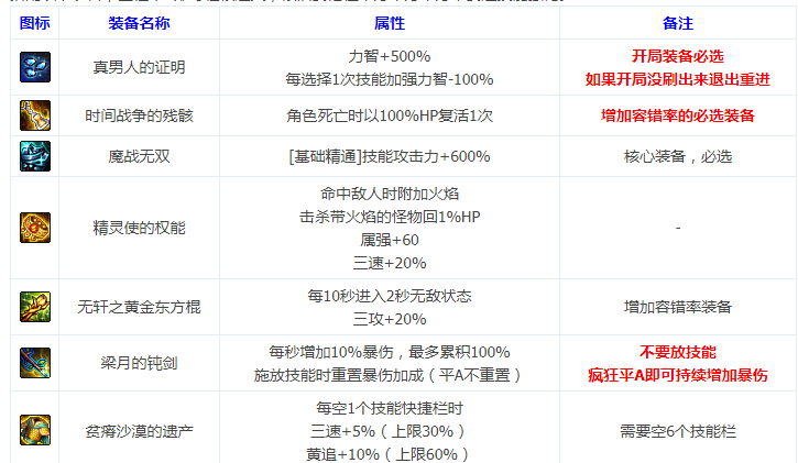 DNF命运抉择2.0平A流攻略