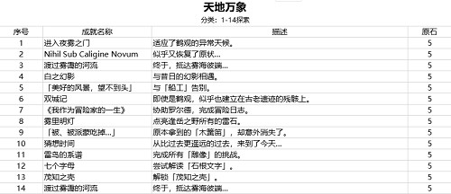 原神2.2新成就完成方法及奖励一览