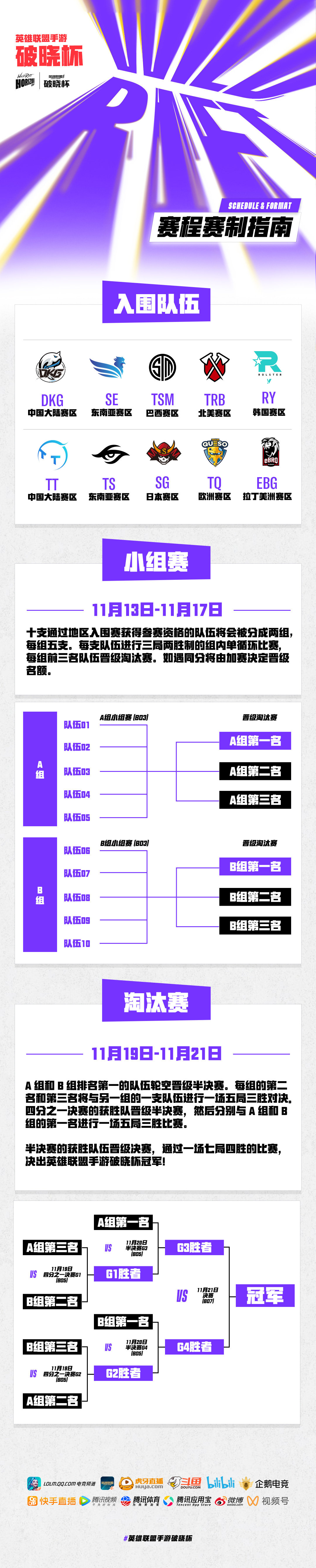 LOL手游破晓杯参赛队伍介绍