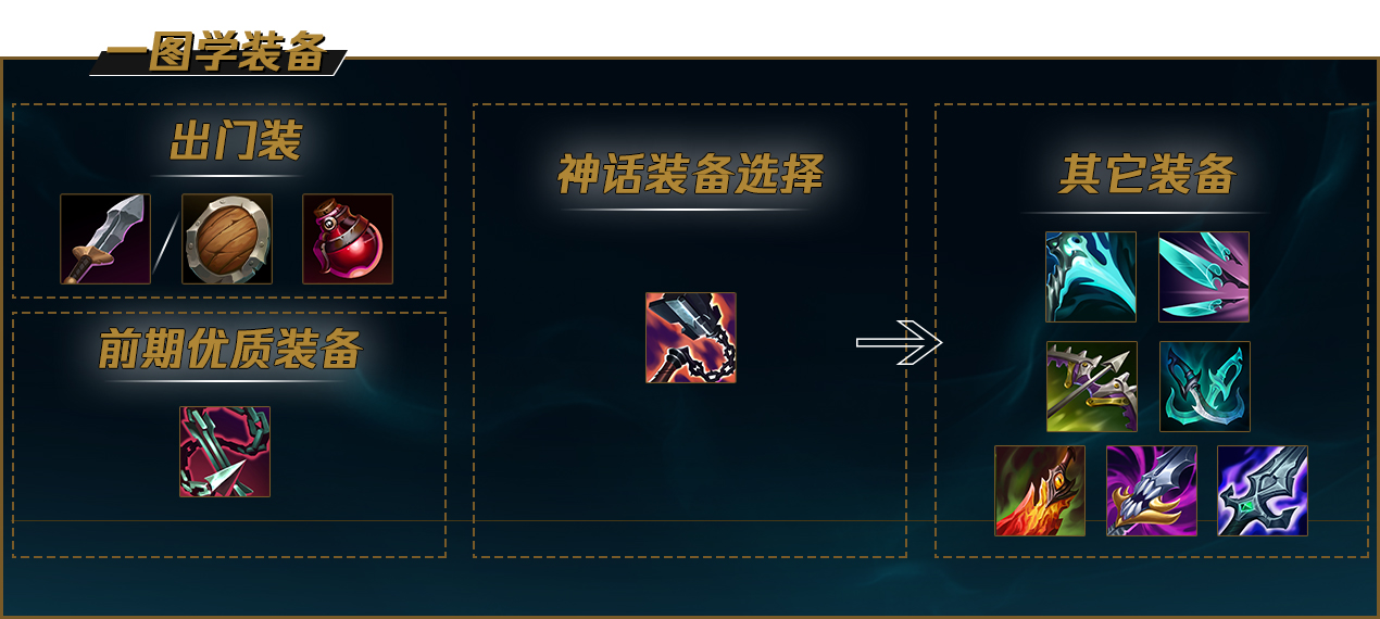 LOL2022蛮王怎么出装