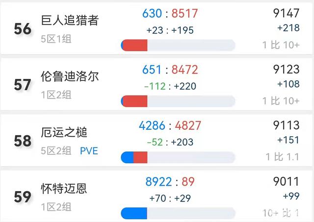 魔兽世界2022怀旧服服务器推荐