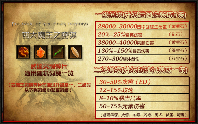 暗黑330赛季灵魂碎片属性一览
