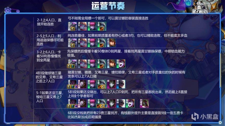 云顶之弈S6.5白魔狙神阵容怎么玩