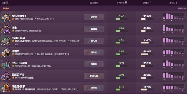 炉石传说22.2.2版本瓦托格尔女王怎么玩