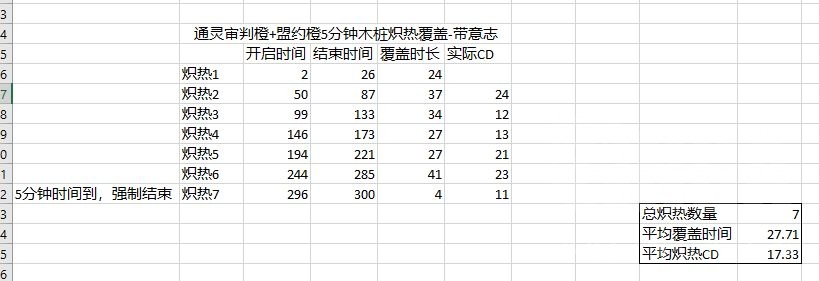 魔兽世界9.2防骑橙装选择