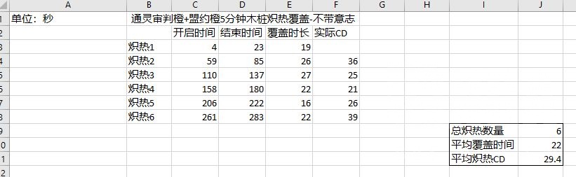 魔兽世界9.2防骑橙装选择