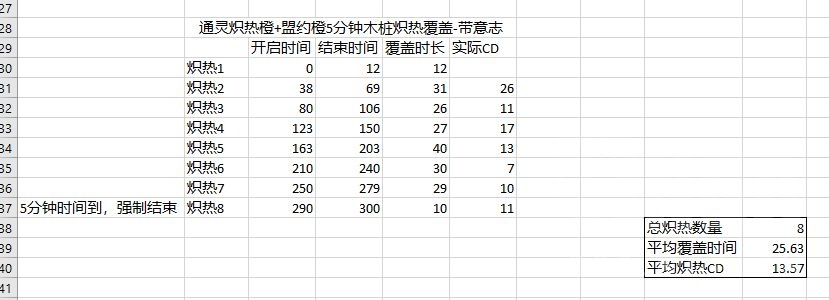 魔兽世界9.2防骑橙装选择