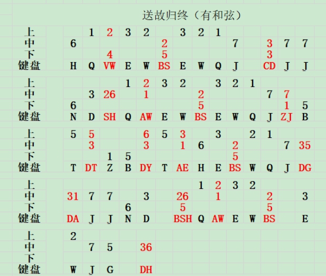 原神送故归终简谱怎么弹