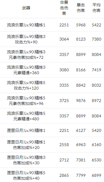 原神八重神子平民伤害评测