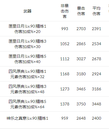 原神八重神子平民伤害评测