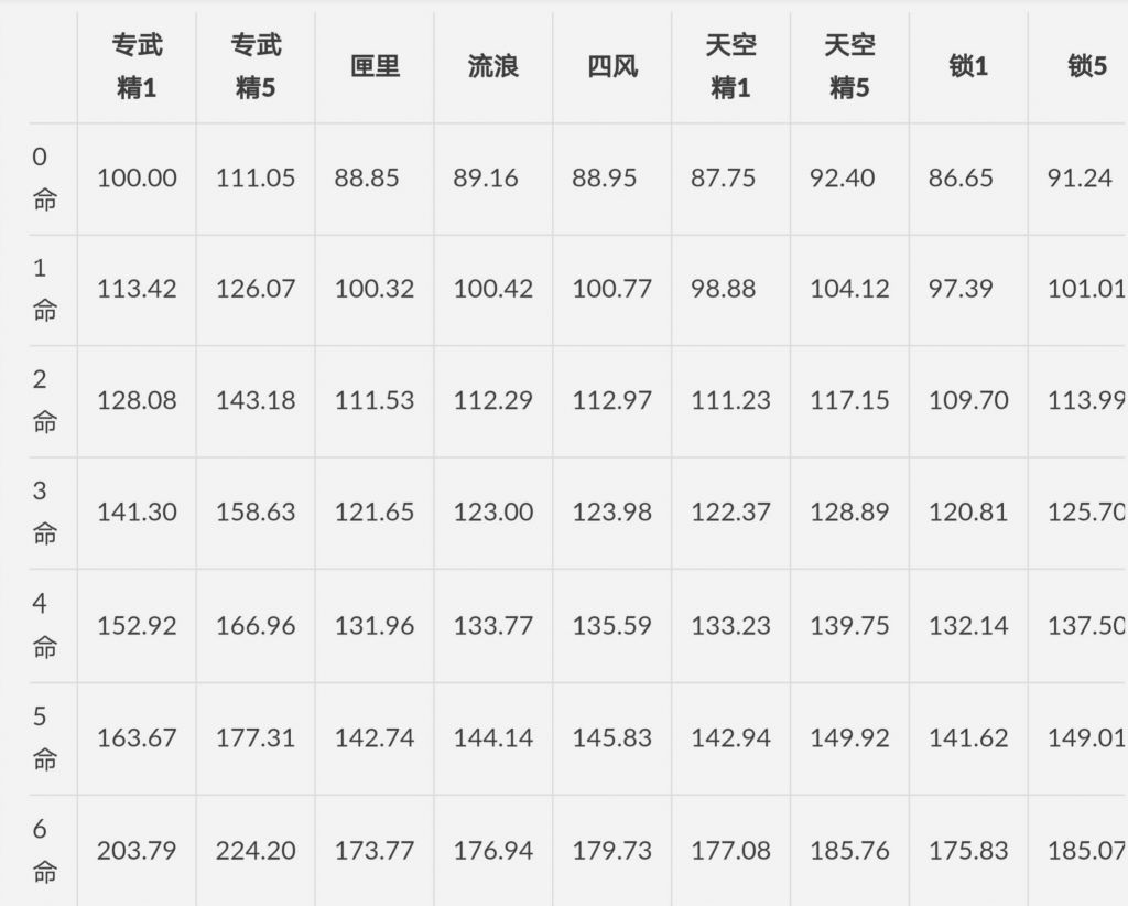 原神八重神子平民伤害评测
