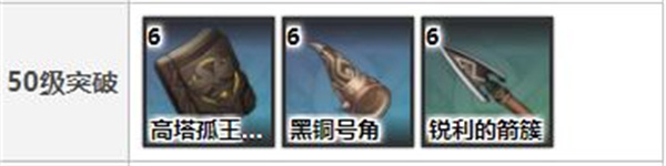 原神苍翠猎弓突破需要什么材料