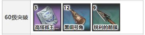 原神苍翠猎弓突破需要什么材料