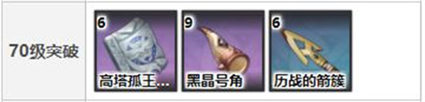 原神苍翠猎弓突破需要什么材料