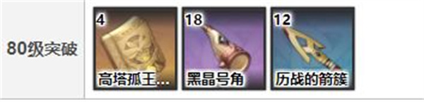 原神苍翠猎弓突破需要什么材料