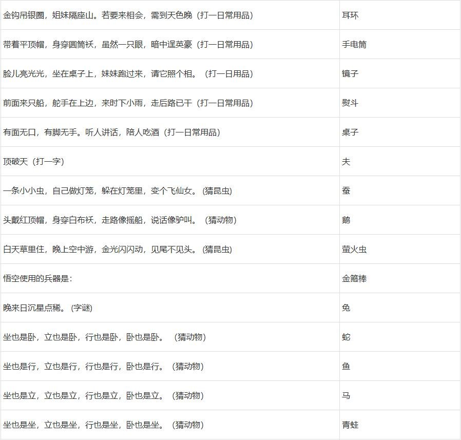 梦幻西游2022元宵节答题答案大全