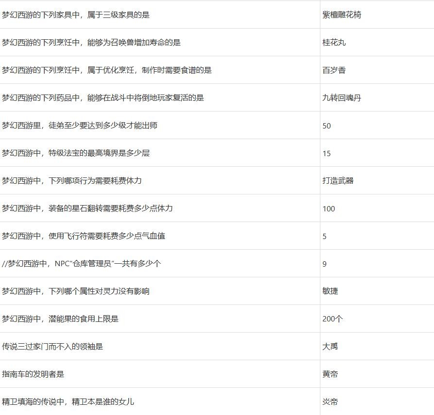 梦幻西游2022元宵节答题答案大全