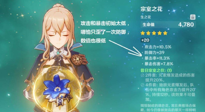 原神新手圣遗物常见的培养误区