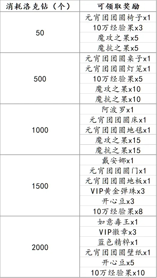 洛克王国阿波罗怎么获得