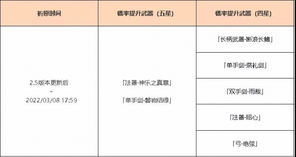 原神2.5版本武器池子有什么