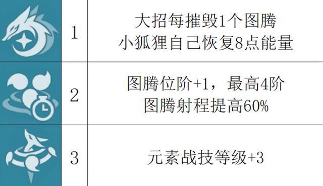 原神0命八重神子值得抽吗