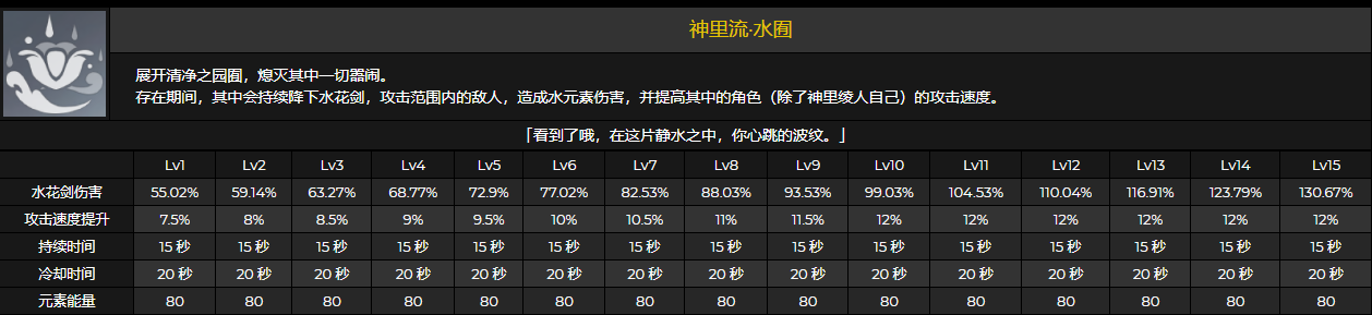 原神神里绫人资料汇总