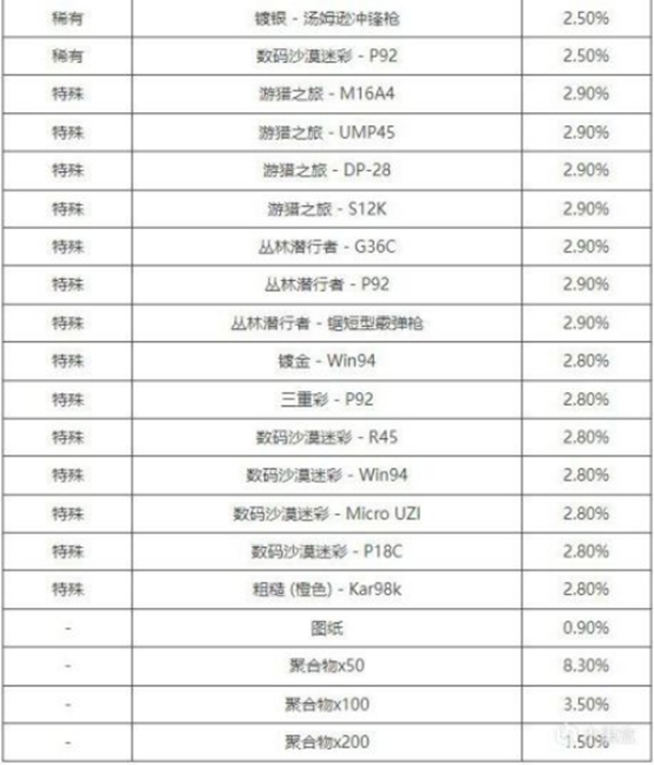 绝地求生黑货箱猛虎猎人皮肤介绍