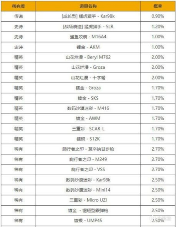 绝地求生黑货箱猛虎猎人皮肤介绍