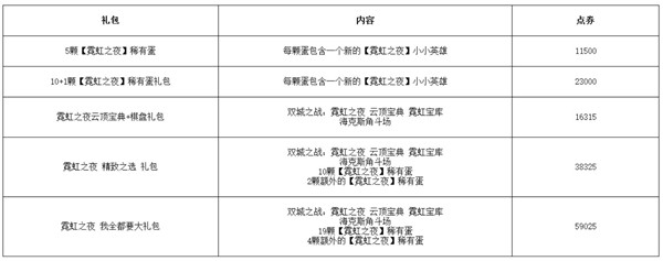 云顶之弈s6.5几点更新