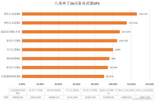原神八重神子培养一图流