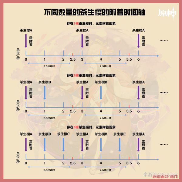 原神八重神子培养一图流