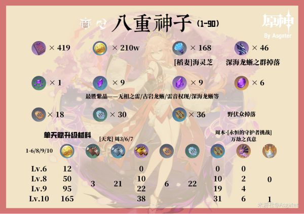 原神八重神子培养一图流