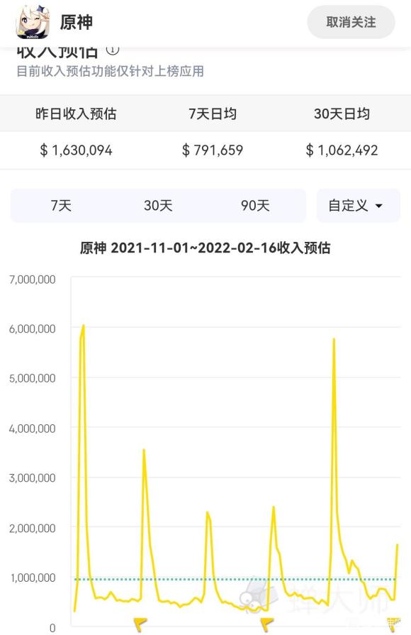 原神流水数据图片