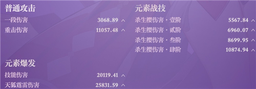 原神八重神子毕业面板是多少
