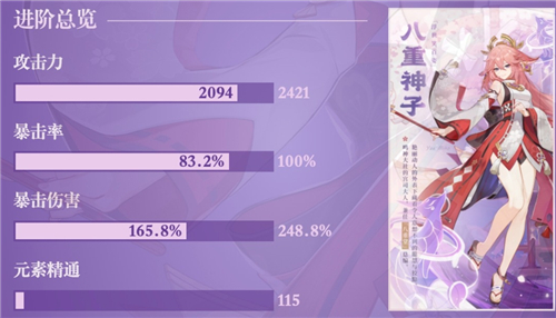 原神八重神子毕业面板是多少