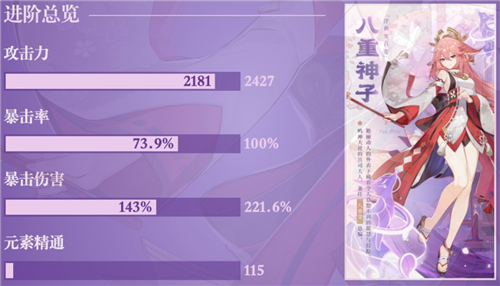 原神八重神子毕业面板是多少