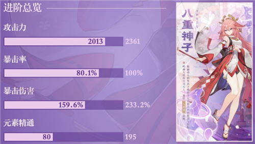 原神八重神子毕业面板是多少