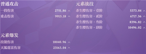 原神八重神子毕业面板是多少