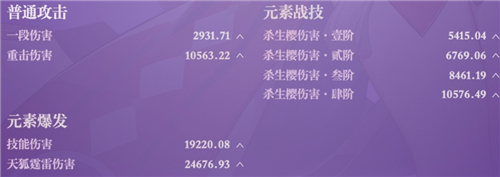 原神八重神子毕业面板是多少