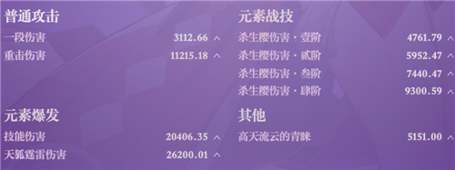 原神八重神子毕业面板是多少