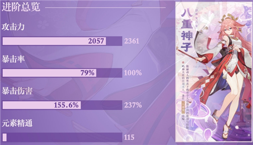 原神八重神子毕业面板是多少