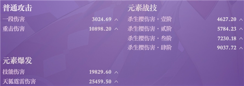 原神八重神子毕业面板是多少