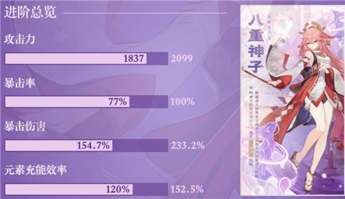原神八重神子毕业面板是多少