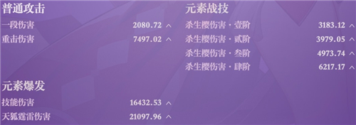 原神八重神子毕业面板是多少