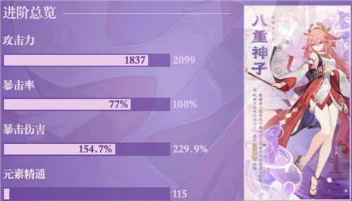 原神八重神子毕业面板是多少